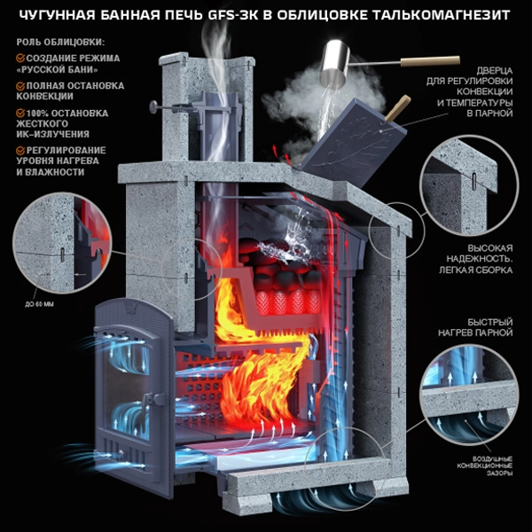1Чугунная печь для бани GFS ЗК 40 (П) 2 Гефест