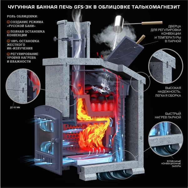 1Чугунная печь для бани GFS ЗК 45 (П) Гефест