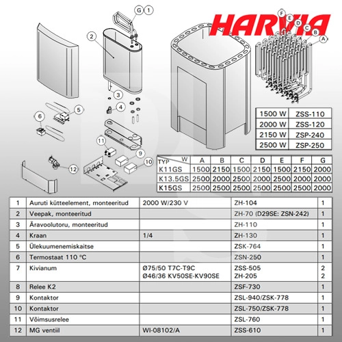 1Электрическая печь Harvia Club Combi K13,5GS