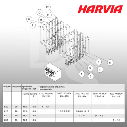 1Печь для сауны, бани  Harvia Profi L-26