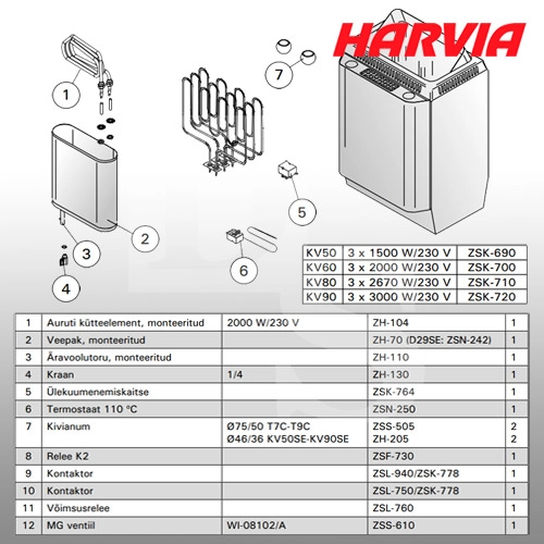 1Печь для сауны Harvia TopClass Combi KV-90SE