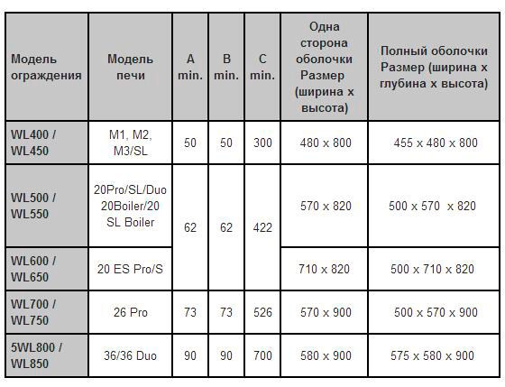 1Защитное ограждение боковой стороны Harvia WL500 для 20 Pro в сауну, баню